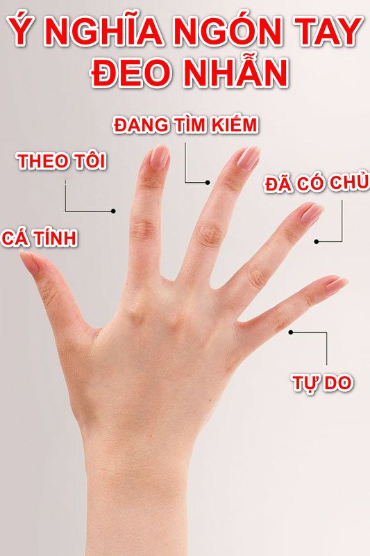 Ý nghĩa các ngón tay đeo nhẫn cần biết